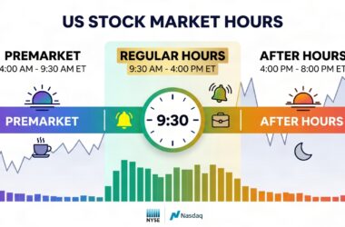 What Time Does the US Stock Market Open