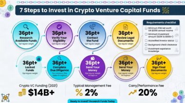 How to Invest Into Crypto Venture Capital Funds