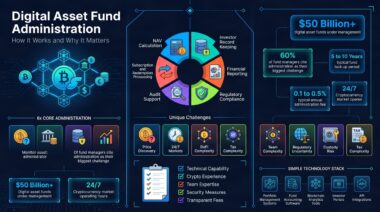 Digital Asset Fund Administration